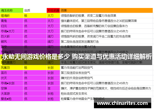 永劫无间游戏价格是多少 购买渠道与优惠活动详细解析